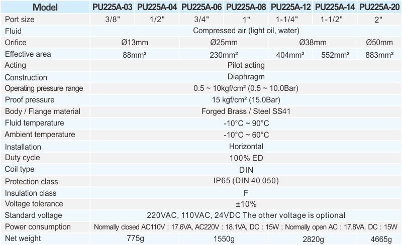proimages/2_2020_en/4/2_specifications/PU225A-1011.jpg
