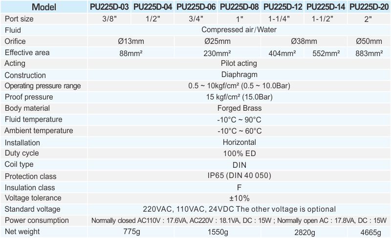 proimages/2_2020_en/4/2_specifications/PU225D.jpg