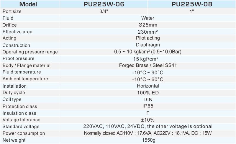 proimages/2_2020_en/4/2_specifications/PU225W-1011.jpg