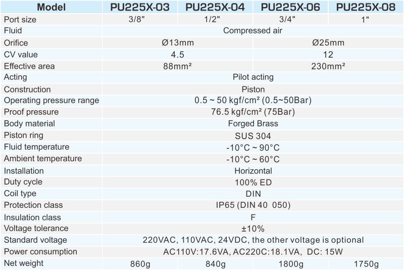 proimages/2_2020_en/4/2_specifications/PU225X-1011.jpg