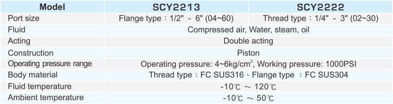 proimages/2_2020_en/4/2_specifications/SCY22.jpg