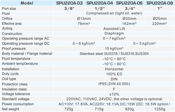 proimages/2_2020_en/4/2_specifications/SPU220A.jpg