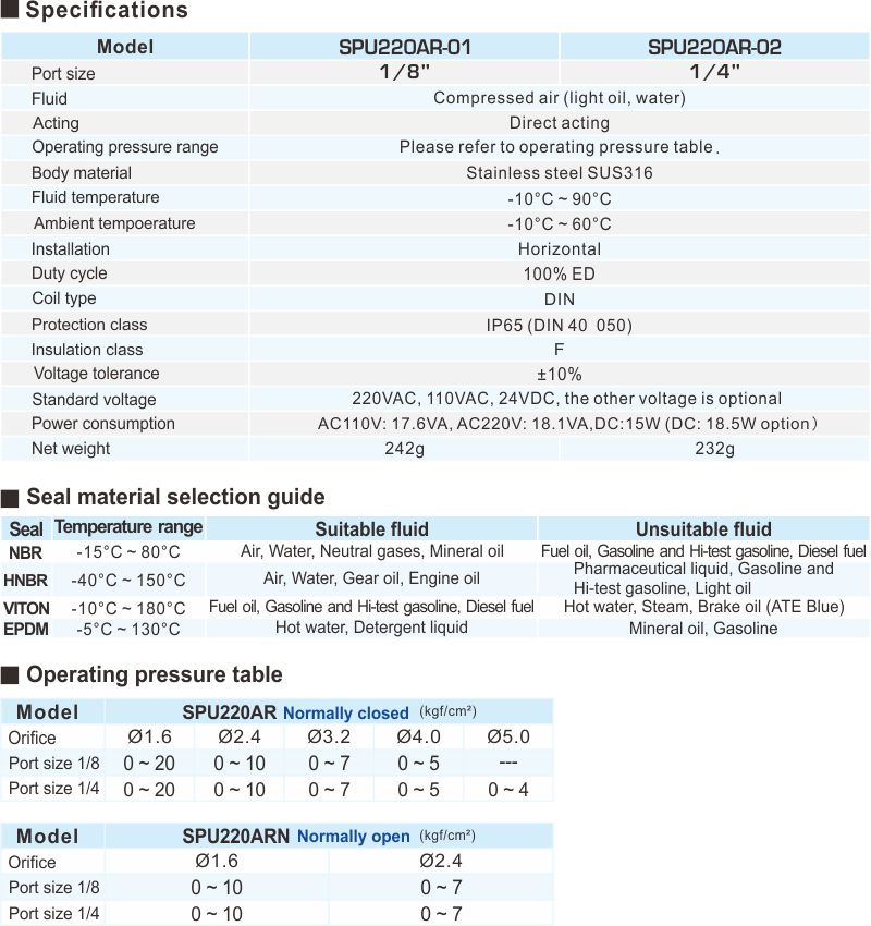 proimages/2_2020_en/4/2_specifications/SPU220AR.jpg