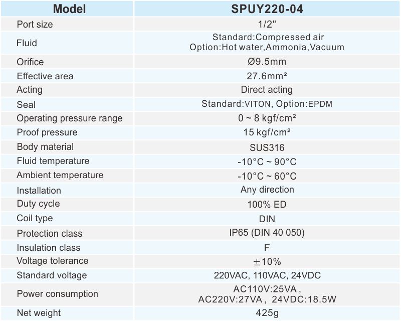 proimages/2_2020_en/4/2_specifications/SPUY220-1011.jpg