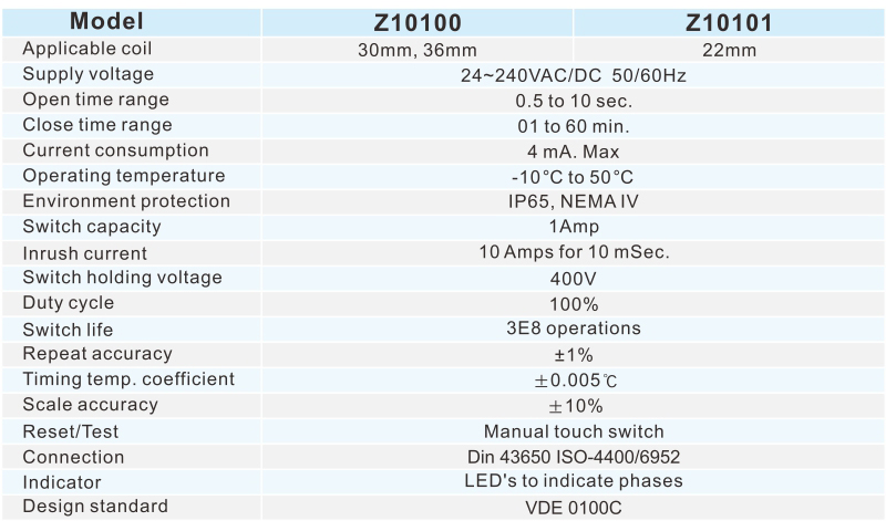 proimages/2_2020_en/4/2_specifications/Z10100.jpg