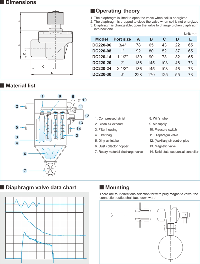 proimages/2_2020_en/4/3_Dimensions/DC220.jpg