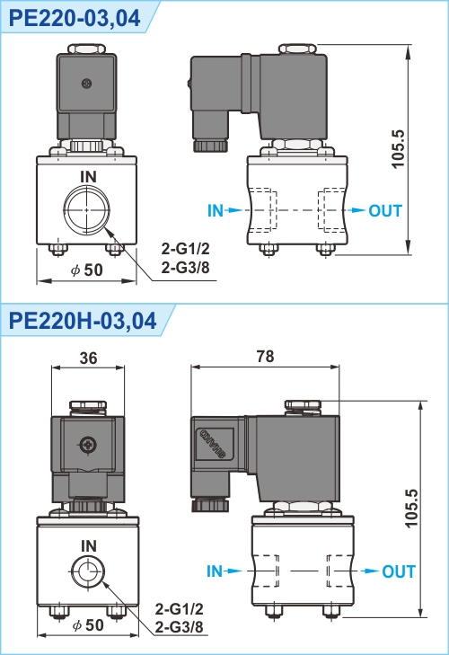 proimages/2_2020_en/4/3_Dimensions/PE220.jpg