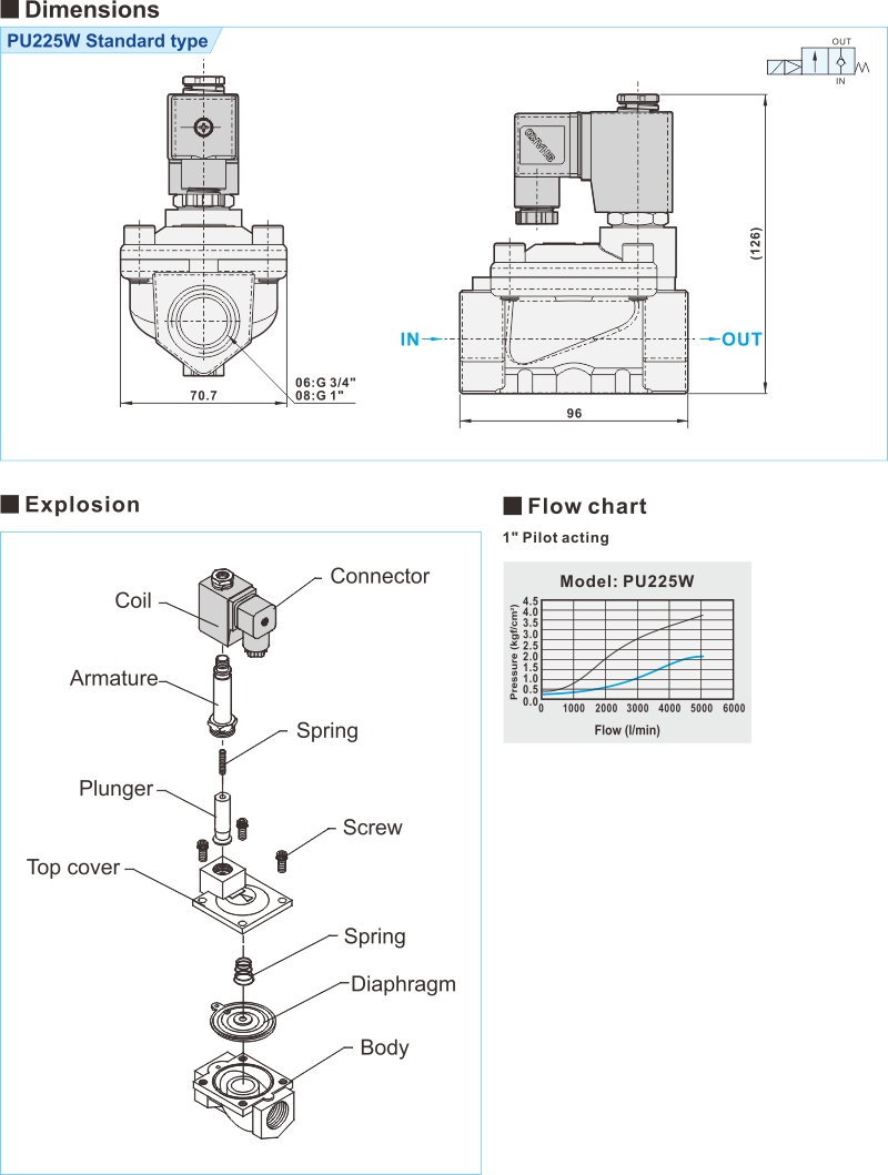 proimages/2_2020_en/4/3_Dimensions/PU225W.jpg