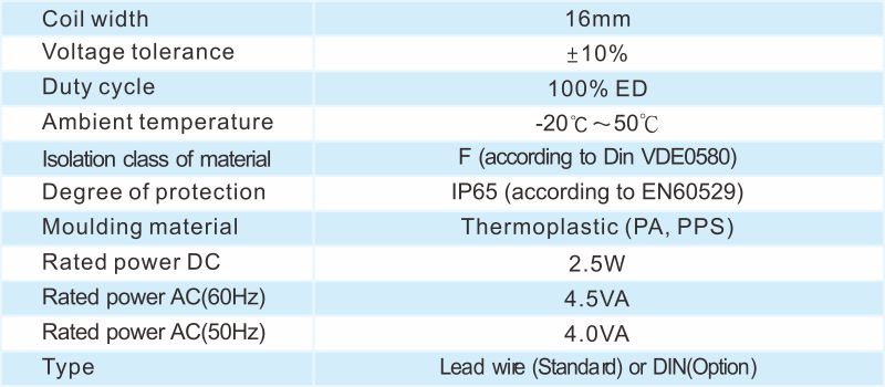 proimages/2_2020_en/5/2_specifications/COIL-2.jpg