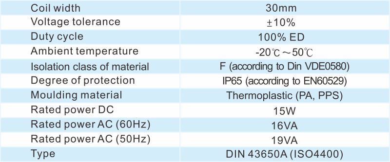 proimages/2_2020_en/5/2_specifications/COIL-3.jpg