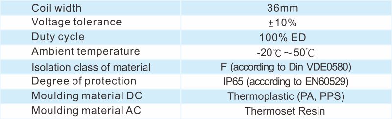 proimages/2_2020_en/5/2_specifications/COIL-4.jpg