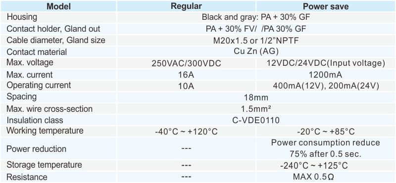 proimages/2_2020_en/5/2_specifications/Connector-2-1004.jpg