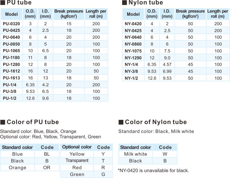 proimages/2_2020_en/5/2_specifications/PU.jpg