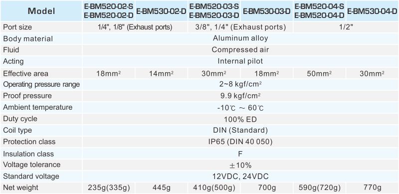 proimages/2_2020_en/6/2_Specifications/E-BM520.jpg