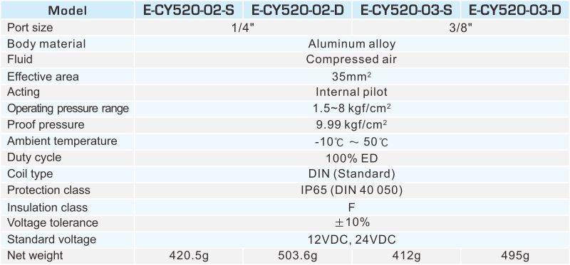 proimages/2_2020_en/6/2_Specifications/E-CY520.jpg