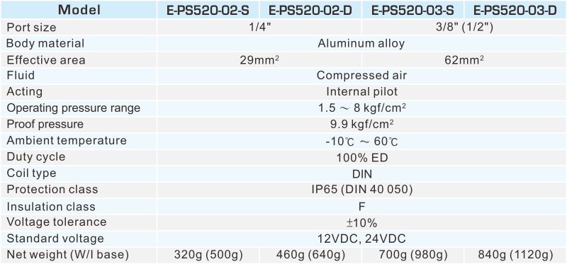 proimages/2_2020_en/6/2_Specifications/E-PS520.jpg