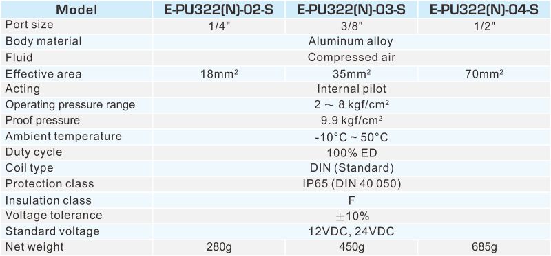 proimages/2_2020_en/6/2_Specifications/E-PU322.jpg