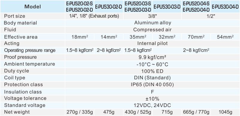 proimages/2_2020_en/6/2_Specifications/E-PU520.jpg