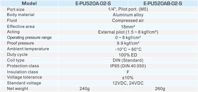 proimages/2_2020_en/6/2_Specifications/E-PU520A.jpg