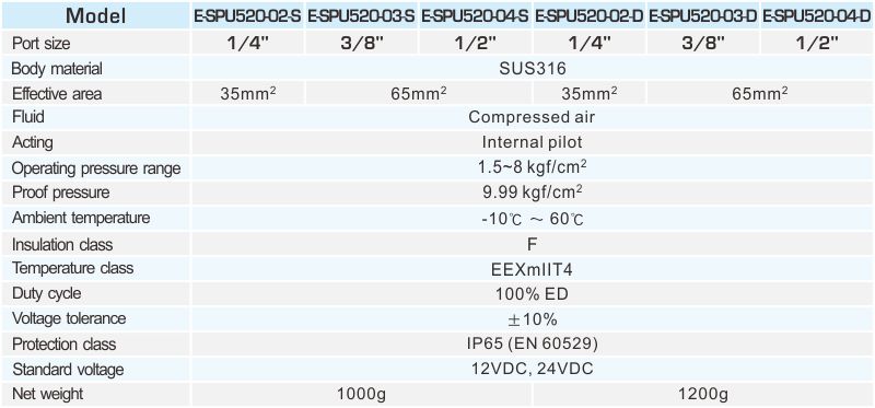 proimages/2_2020_en/6/2_Specifications/E-SPU520.jpg