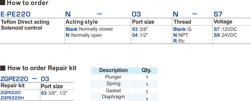 proimages/2_2020_en/7_E-TYPE_2WAY/1_How_to_order/E-PE220.jpg