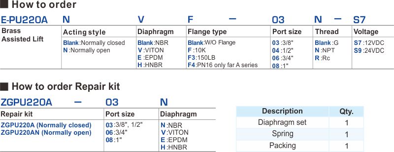 proimages/2_2020_en/7_E-TYPE_2WAY/1_How_to_order/E-PU220A.jpg
