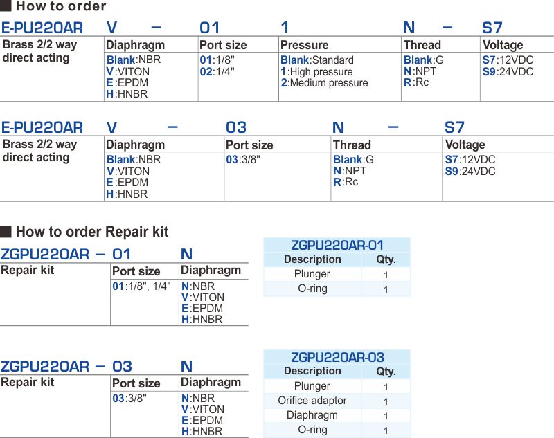 proimages/2_2020_en/7_E-TYPE_2WAY/1_How_to_order/E-PU220AR.jpg
