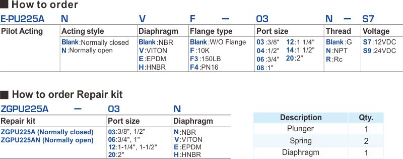 proimages/2_2020_en/7_E-TYPE_2WAY/1_How_to_order/E-PU225A.jpg