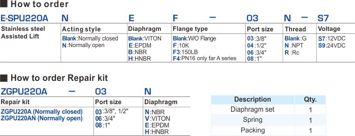 proimages/2_2020_en/7_E-TYPE_2WAY/1_How_to_order/E-SPU220A.jpg