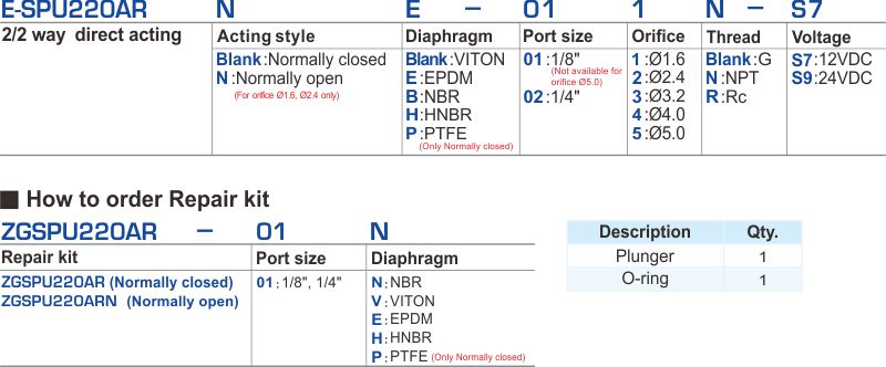 proimages/2_2020_en/7_E-TYPE_2WAY/1_How_to_order/E-SPU220AR.jpg