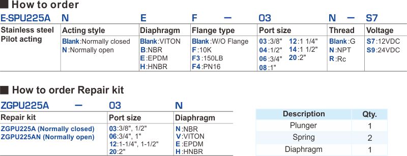 proimages/2_2020_en/7_E-TYPE_2WAY/1_How_to_order/E-SPU225A.jpg