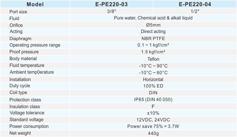 proimages/2_2020_en/7_E-TYPE_2WAY/2_Specifications/E-PE220.jpg