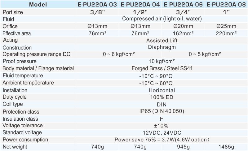 proimages/2_2020_en/7_E-TYPE_2WAY/2_Specifications/E-PU220A.jpg