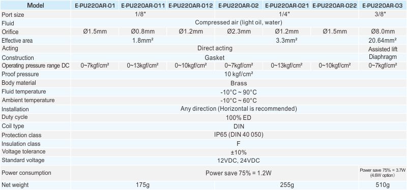 proimages/2_2020_en/7_E-TYPE_2WAY/2_Specifications/E-PU220AR.jpg