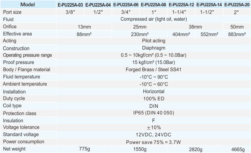proimages/2_2020_en/7_E-TYPE_2WAY/2_Specifications/E-PU225A.jpg