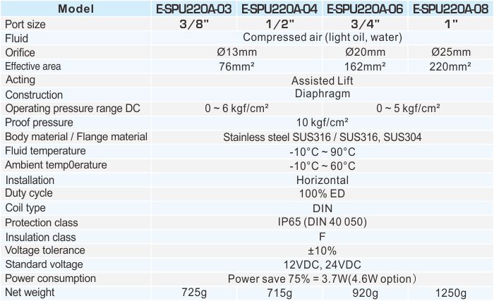 proimages/2_2020_en/7_E-TYPE_2WAY/2_Specifications/E-SPU220A.jpg