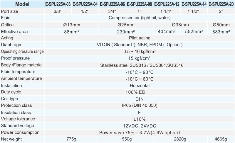 proimages/2_2020_en/7_E-TYPE_2WAY/2_Specifications/E-SPU225A.jpg