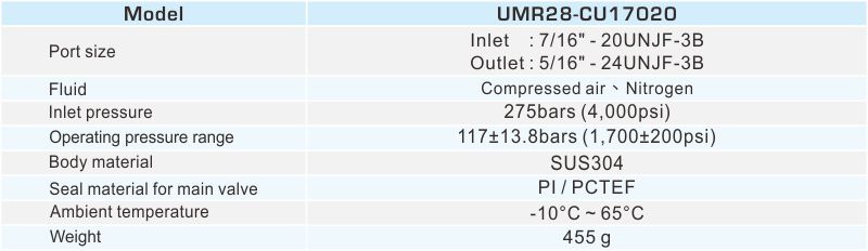 proimages/2_2020_en/8/2_specifications/UMR28.jpg