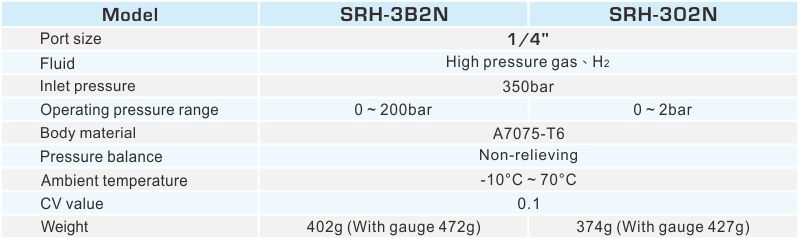 proimages/2_2020_en/9/2_specifications/SRH-1205.jpg