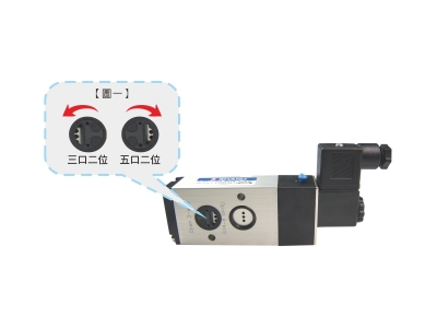 CY525 B5/2 & 3/2 WAY 引導式蘭姆電磁閥