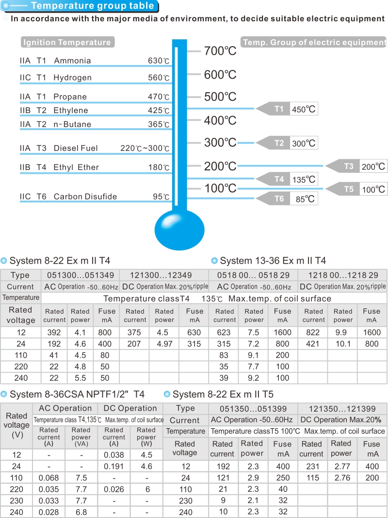 proimages/product_en/7_COIL_CONNECTOR/NOTICE_FOR_EXPLOSION_PREVENTION_COIL-2.jpg