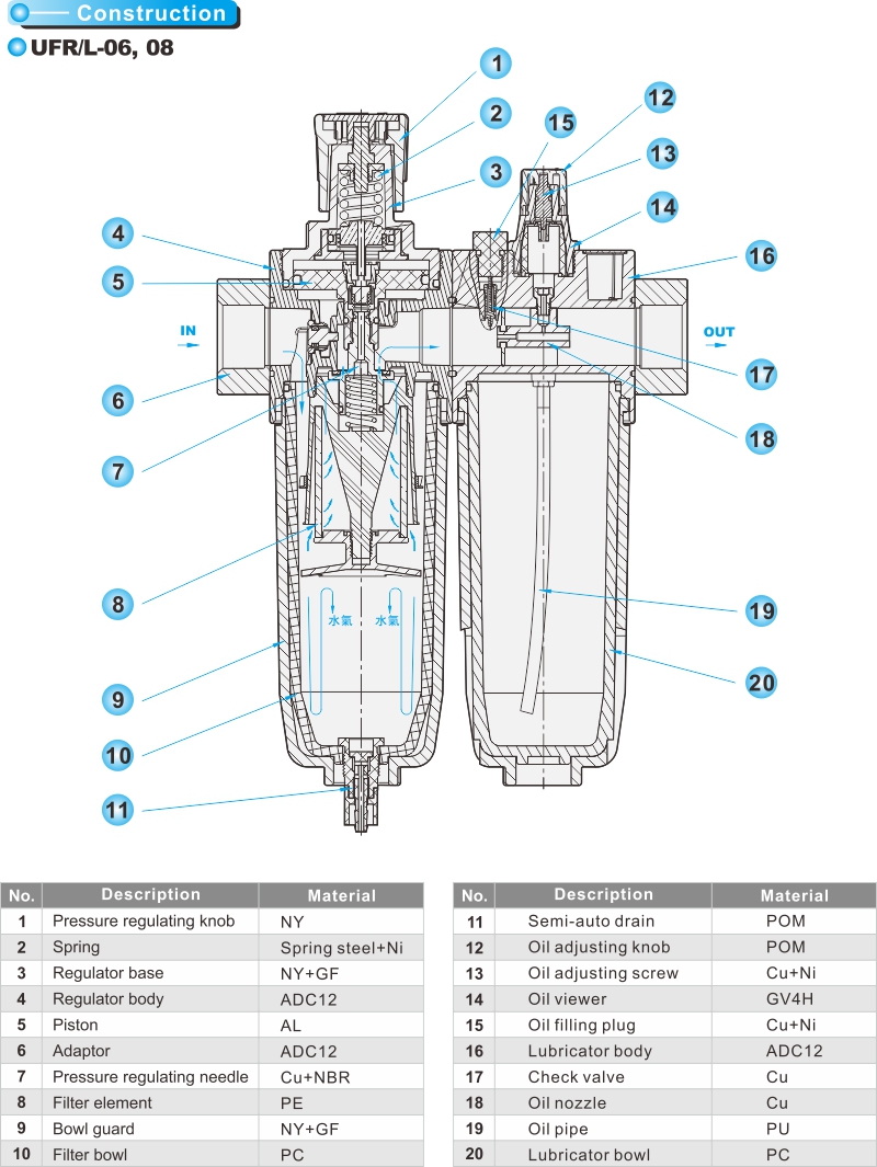 UFR/L Model Filter Regulator and Lubricator (FRL) Units from SHAKO