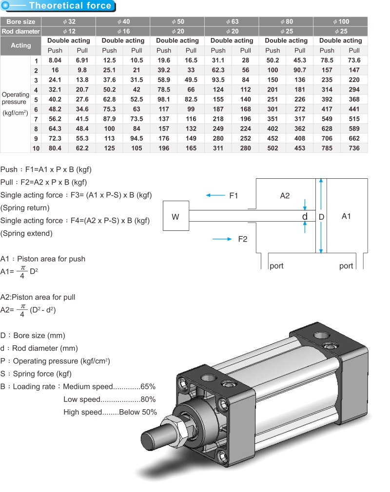 proimages/product_en/PNEUMATIC_CYLINDERS/TC-3.jpg proimages/product_en/PNEUMATIC_CYLINDERS/TC-3.jpg