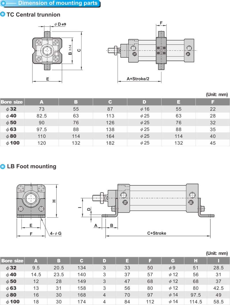 proimages/product_en/PNEUMATIC_CYLINDERS/TC-6.jpg proimages/product_en/PNEUMATIC_CYLINDERS/TC-6.jpg