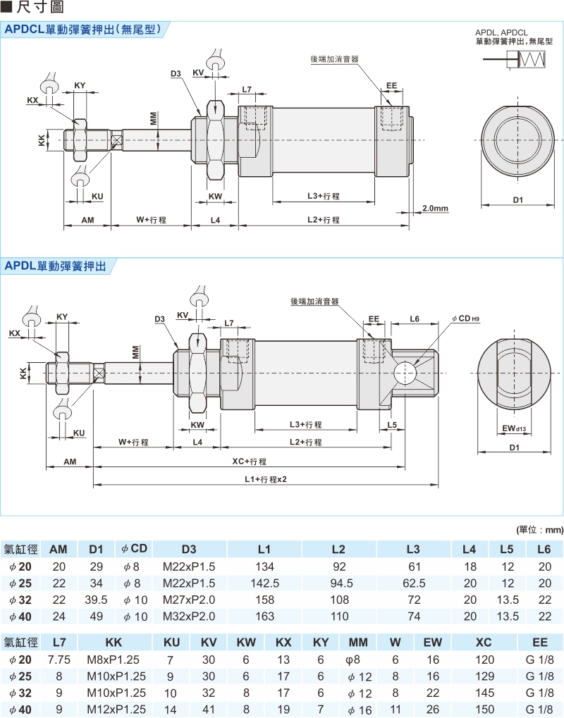 Pcl09 Length ISO6432 圓型氣壓缸 (鋁合金) 3-2-2